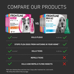 Frontline Tri-Act Spot On Flea and Tick Treatment For Small Medium and Large Dogs 3 Pipettes