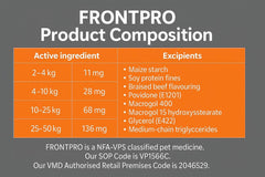 FRONTPRO Flea and Tick Chewable Tablets for Dogs Fast-Acting For S M L XL Dogs
