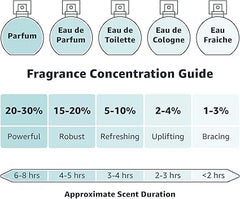 Aramis by Aramis Eau De Toilette For Men 110ml