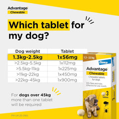 Advantage Chewable Flea and Tick Protection for Dogs