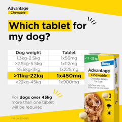 Advantage Chewable Flea and Tick Protection for Dogs