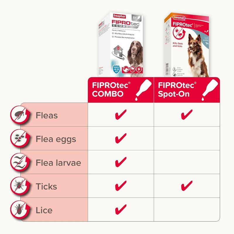 Beaphar FIPROtec COMBO Dog/Cat Flea and Tick Treatment Spot On Solution Effectiv