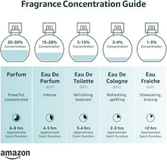 Ghost Sweetheart Eau de Toilette Perfumes For Her 50ml