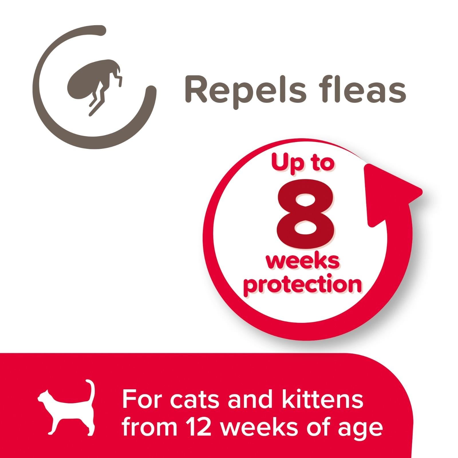 Beaphar Cat Flea Collar Red, Blue & Black FOR FLEAS TREATMENT UK STOCK FREE POST