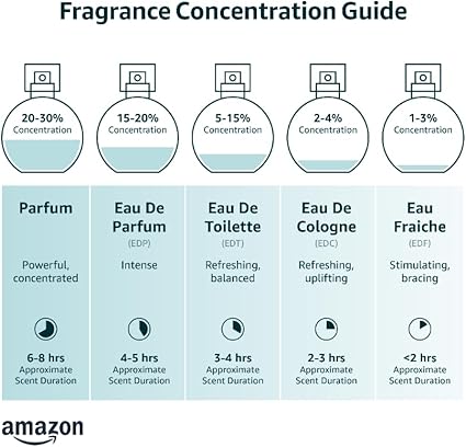 Aramis by Aramis Eau De Toilette For Men 110ml