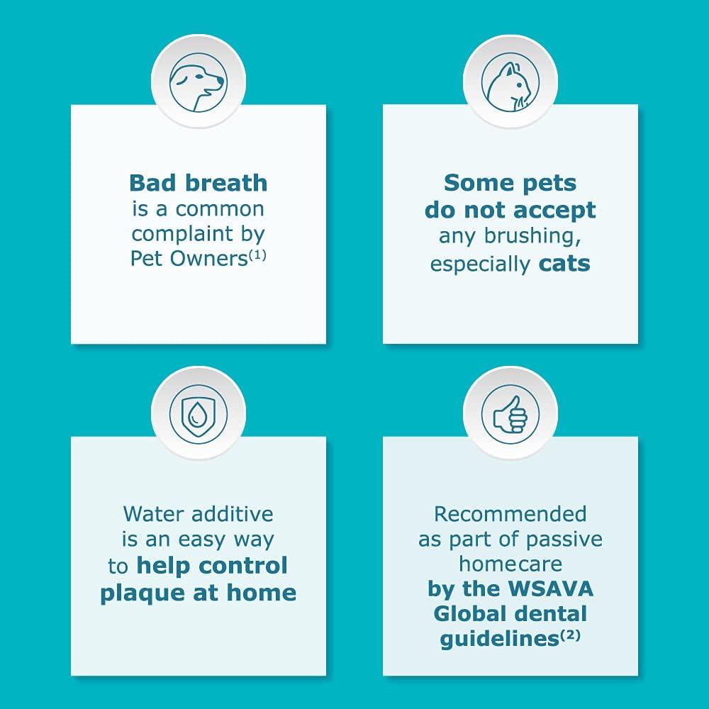 Virbac Vet Aquadent Anti-Plaque Solution for Cat and Dog, Pet Dental Care Solution