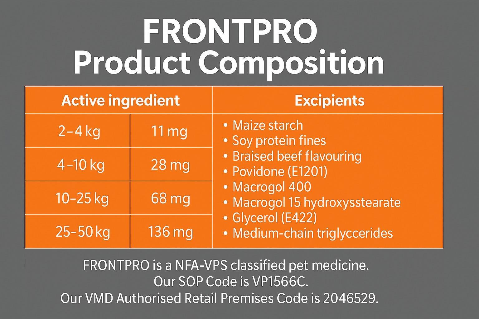 FRONTPRO Flea and Tick Chewable Tablets for Dogs Fast-Acting For S M L XL Dogs