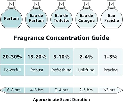 Aramis by Aramis Eau De Toilette For Men 110ml