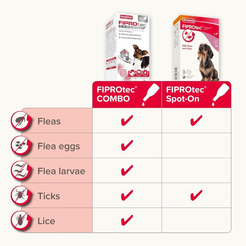 Beaphar FIPROtec COMBO Dog/Cat Flea and Tick Treatment Spot On Solution Effectiv