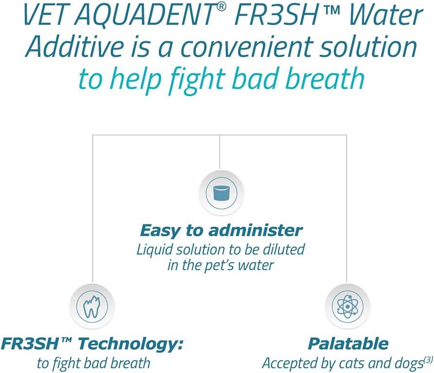 Virbac Vet Aquadent Anti-Plaque Solution for Cat and Dog, Pet Dental Care Solution
