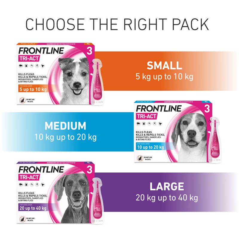Frontline Tri-Act Spot On Flea and Tick Treatment For Small Medium and Large Dogs 3 Pipettes