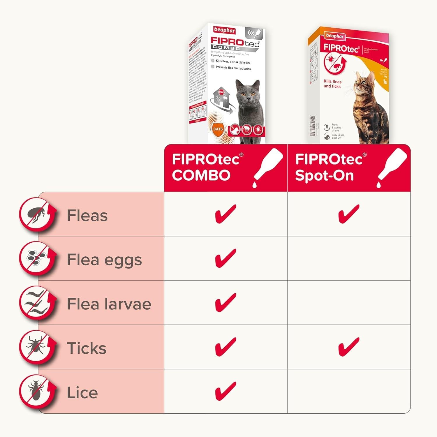 Beaphar FIPROtec COMBO Dog/Cat Flea and Tick Treatment Spot On Solution Effectiv