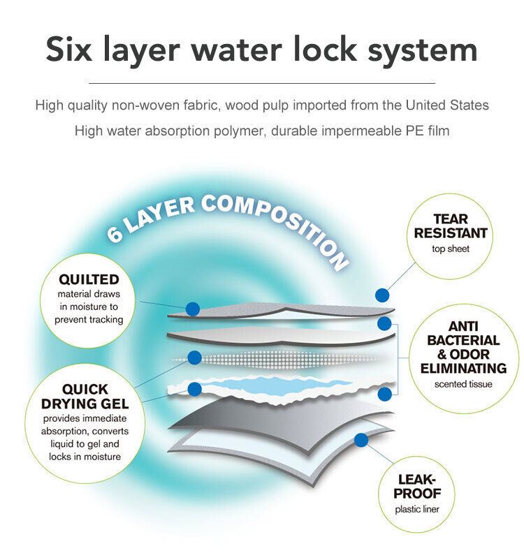 Large Puppy Training Trainer Train Pads Toilet Pee Wee Poo Dog Pet Cat Mats UK..