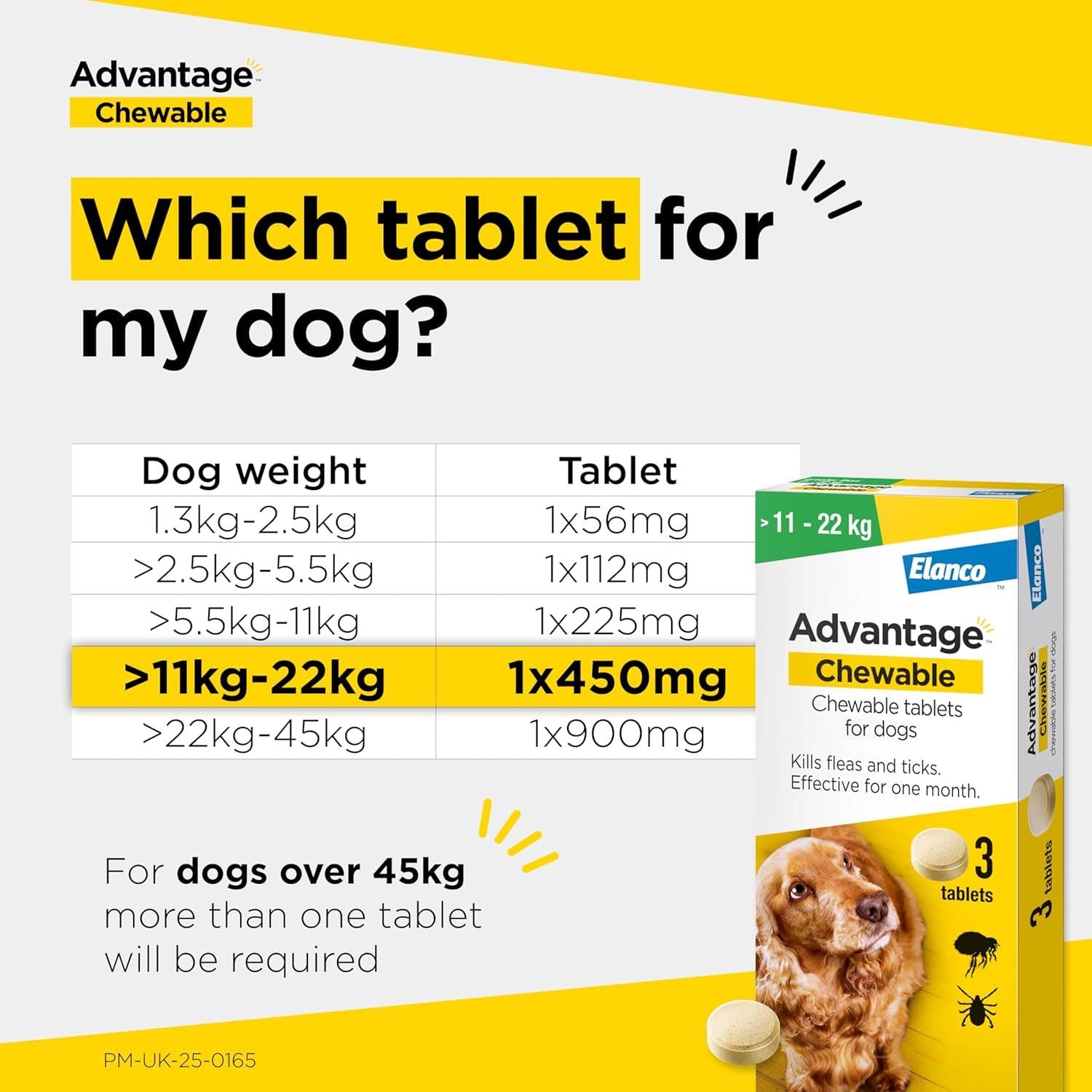 Advantage Chewable Flea and Tick Protection for Dogs