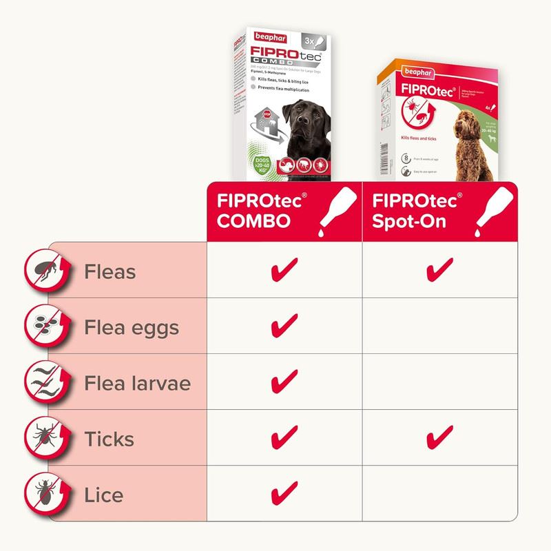 Beaphar FIPROtec COMBO Dog/Cat Flea and Tick Treatment Spot On Solution Effectiv